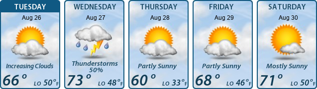 5-Day Forecast
