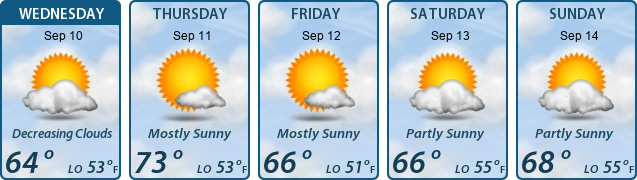 5-Day Forecast