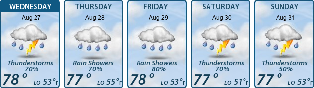 5-Day Forecast
