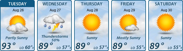5-Day Forecast