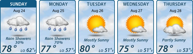 5-Day Forecast