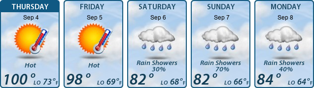 5-Day Forecast