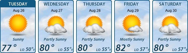 5-Day Forecast