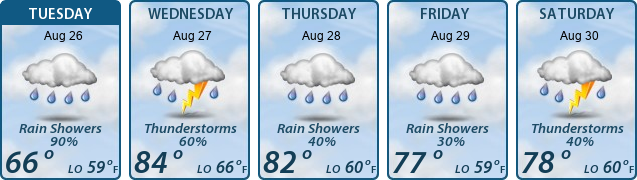 5-Day Forecast