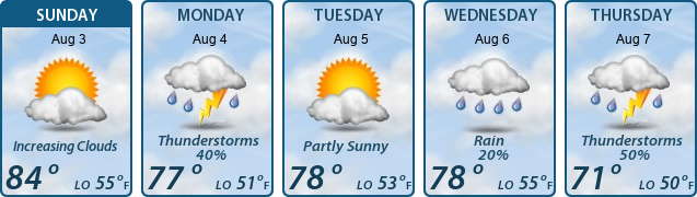 5-Day Forecast