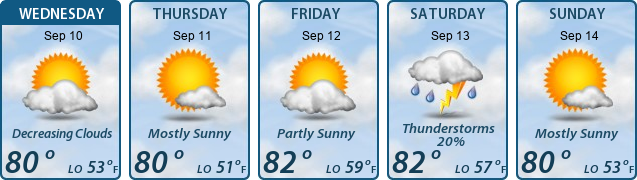 5-Day Forecast