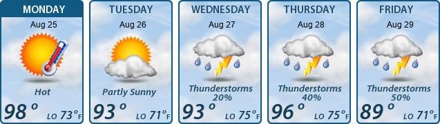5-Day Forecast