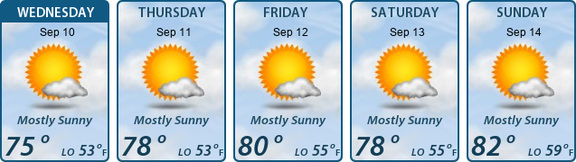 5-Day Forecast