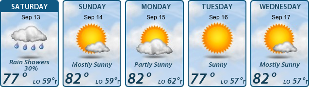 5-Day Forecast