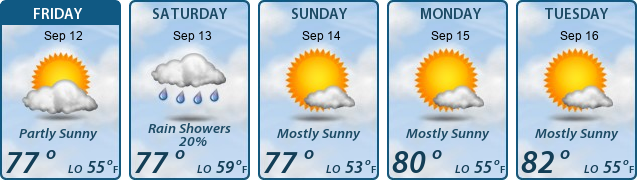 5-Day Forecast