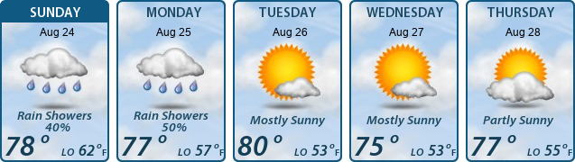 5-Day Forecast