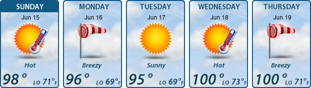 5-Day Forecast