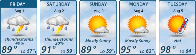 5-Day Forecast