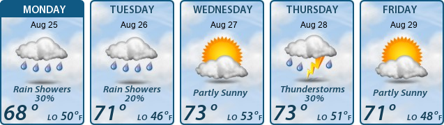 5-Day Forecast