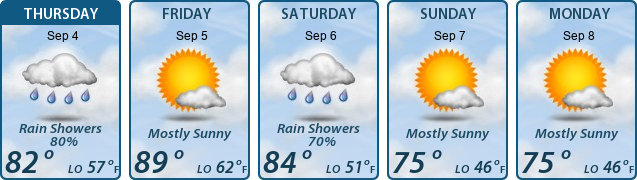 5-Day Forecast