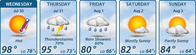 5-Day Forecast