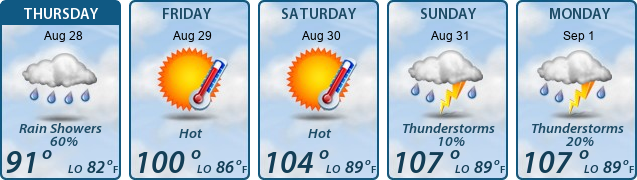 5-Day Forecast