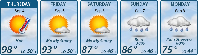 5-Day Forecast