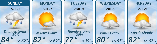 5-Day Forecast