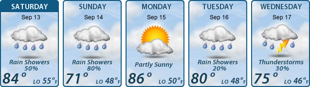 5-Day Forecast