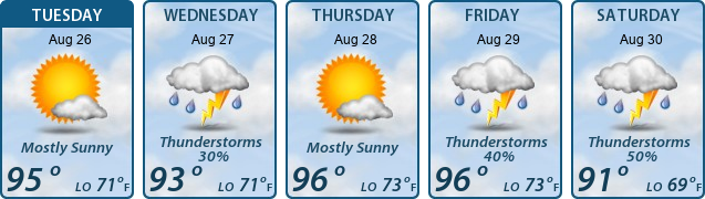 5-Day Forecast