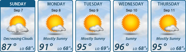 5-Day Forecast