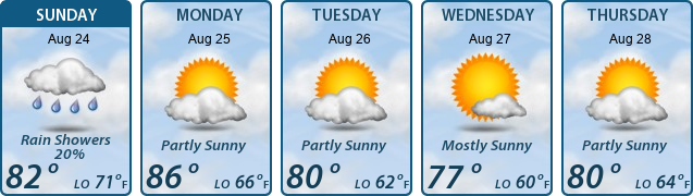5-Day Forecast