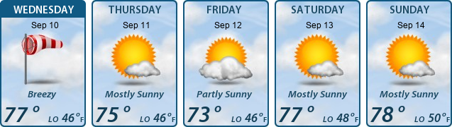 5-Day Forecast