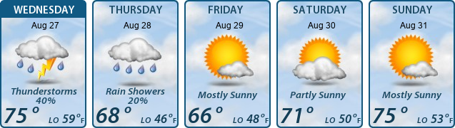 5-Day Forecast