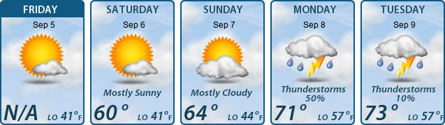 5-Day Forecast