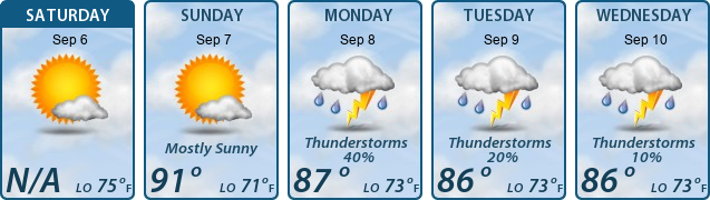 5-Day Forecast