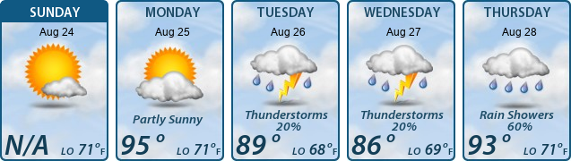 5-Day Forecast
