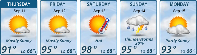 5-Day Forecast