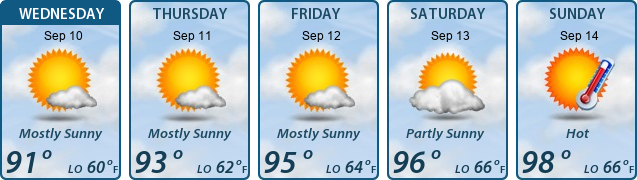 5-Day Forecast