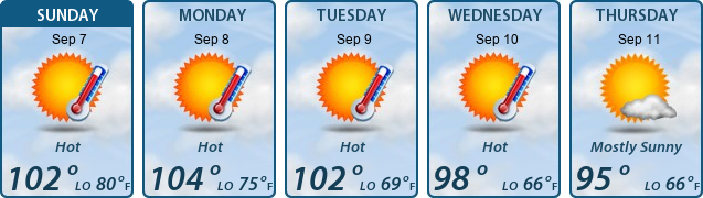 5-Day Forecast