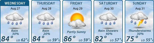 5-Day Forecast