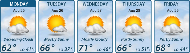 5-Day Forecast
