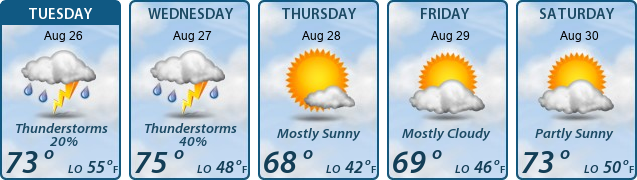 5-Day Forecast