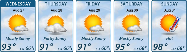 5-Day Forecast