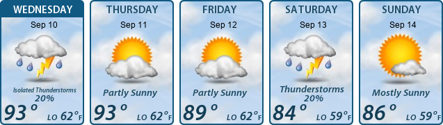 5-Day Forecast
