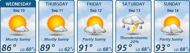 5-Day Forecast