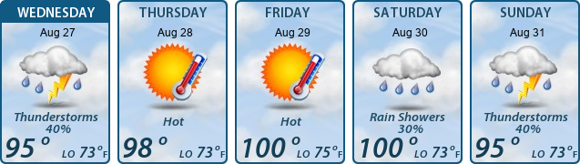 5-Day Forecast