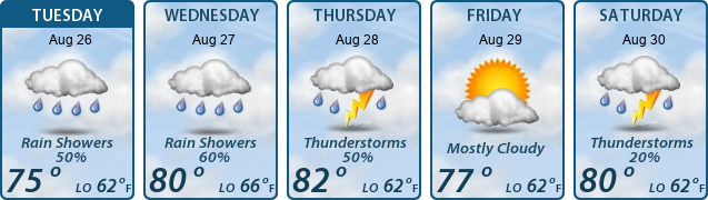 5-Day Forecast