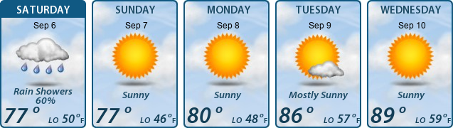 5-Day Forecast