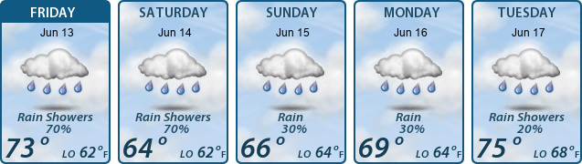 5-Day Forecast