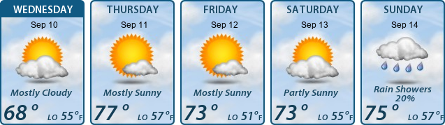 5-Day Forecast