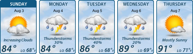5-Day Forecast