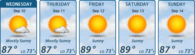 5-Day Forecast