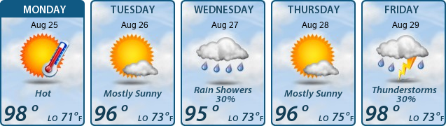 5-Day Forecast