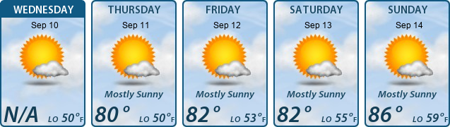 5-Day Forecast